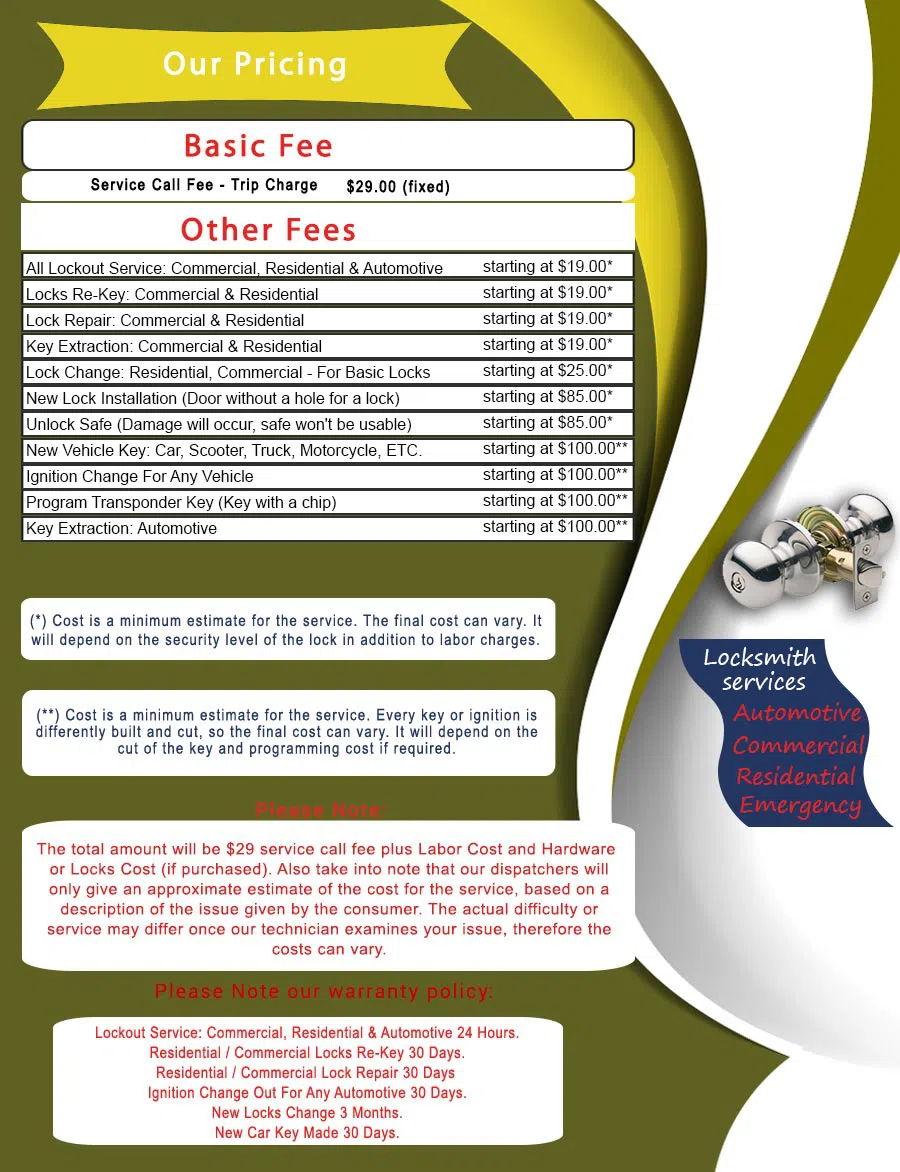 Master Locksmith Store Arlington, VA 703-586-9666